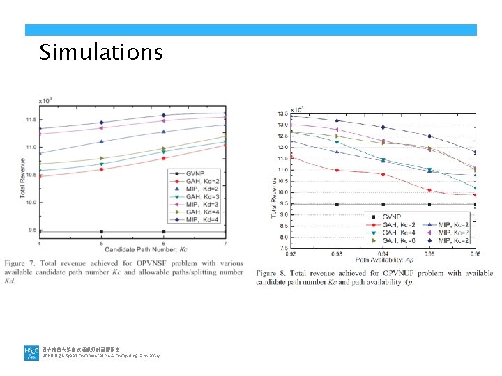 Simulations 國立清華大學高速通訊與計算實驗室 NTHU High-Speed Communication & Computing Laboratory 