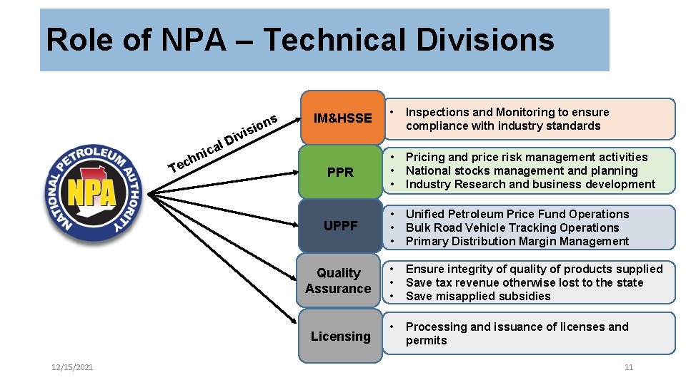Role of NPA – Technical Divisions ns a nic ch e T l io