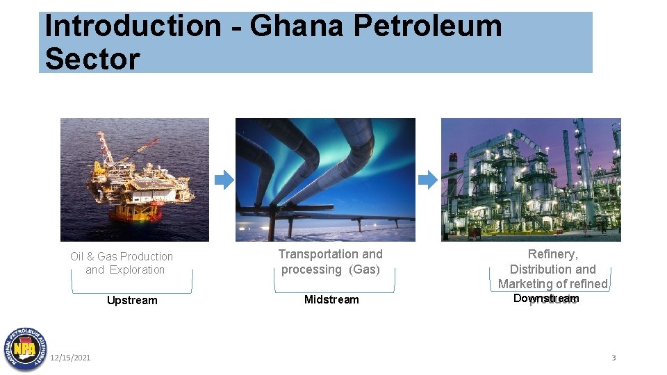 Introduction - Ghana Petroleum Sector Oil & Gas Production and Exploration Upstream 12/15/2021 Transportation