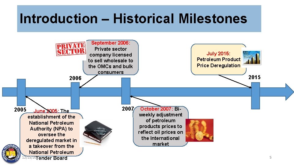 Introduction – Historical Milestones September 2006: Private sector company licensed to sell wholesale to
