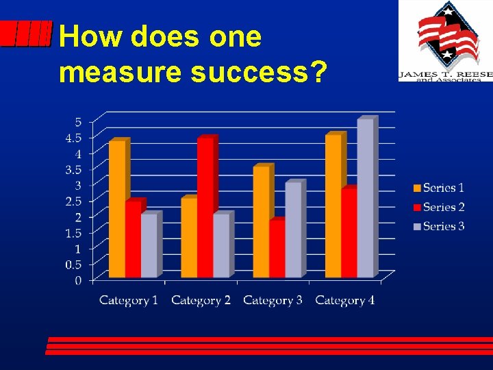 How does one measure success? 