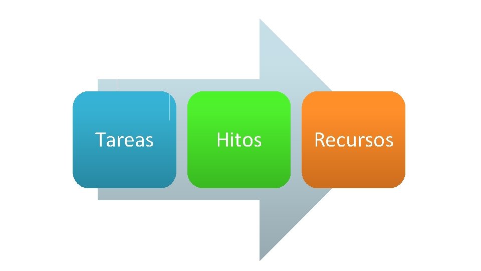 Tareas Hitos Recursos 