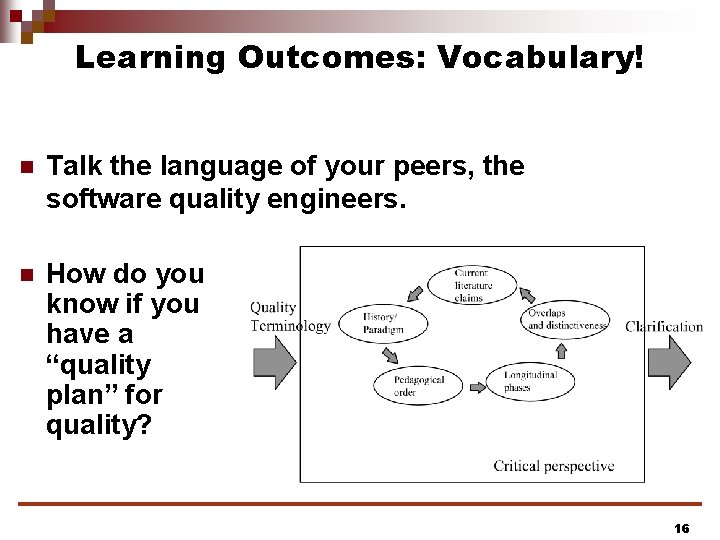 Learning Outcomes: Vocabulary! n Talk the language of your peers, the software quality engineers.