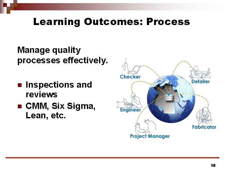 Learning Outcomes: Process Manage quality processes effectively. n n Inspections and reviews CMM, Six