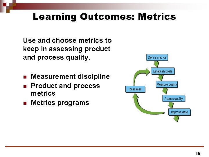 Learning Outcomes: Metrics Use and choose metrics to keep in assessing product and process