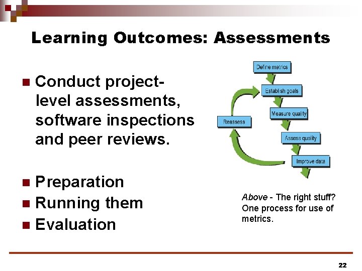 Learning Outcomes: Assessments n Conduct projectlevel assessments, software inspections and peer reviews. Preparation n