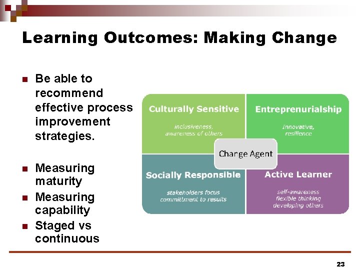 Learning Outcomes: Making Change n Be able to recommend effective process improvement strategies. n