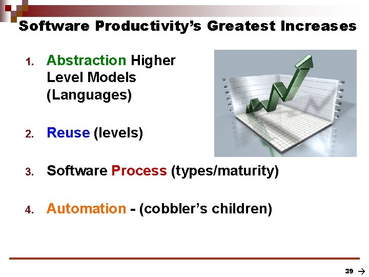 Software Productivity’s Greatest Increases 1. Abstraction Higher Level Models (Languages) 2. Reuse (levels) 3.