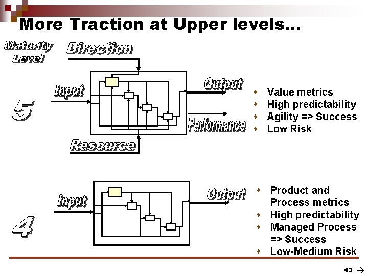 More Traction at Upper levels. . . Optimized (Incorporated) s Value metrics s High