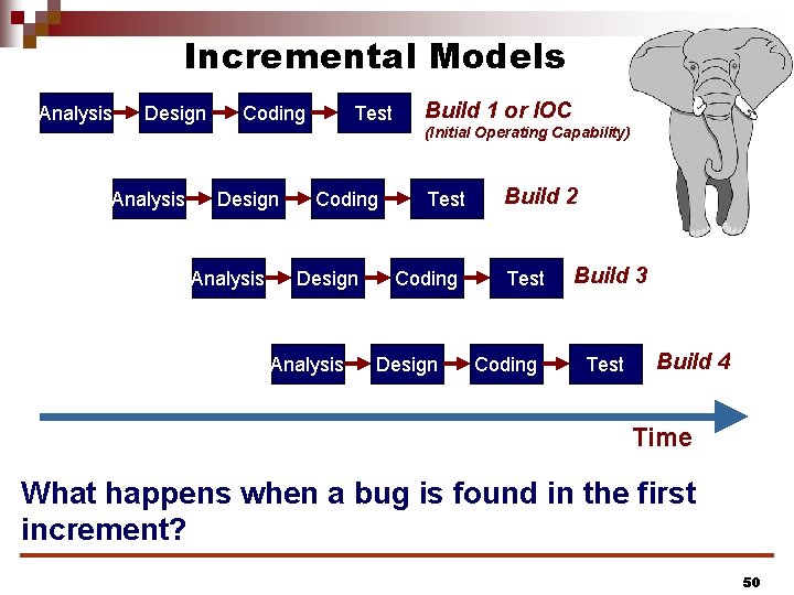 Incremental Models Analysis Design Coding Test Build 1 or IOC (Initial Operating Capability) Analysis
