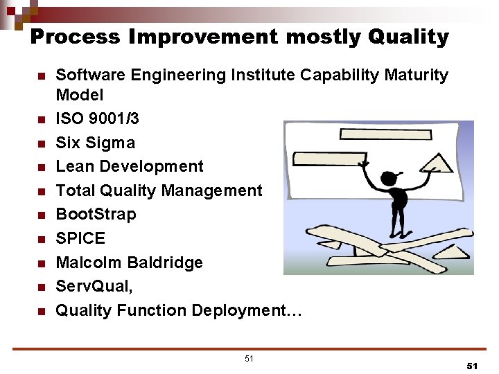 Process Improvement mostly Quality n n n n n Software Engineering Institute Capability Maturity