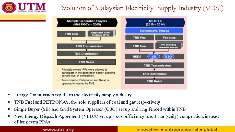 Evolution of Malaysian Electricity Supply Industry (MESI) Energy Commission regulates the electricity supply industry