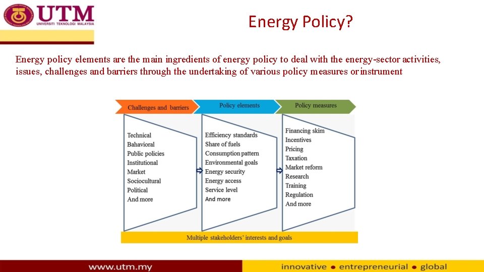 Energy Policy? Energy policy elements are the main ingredients of energy policy to deal