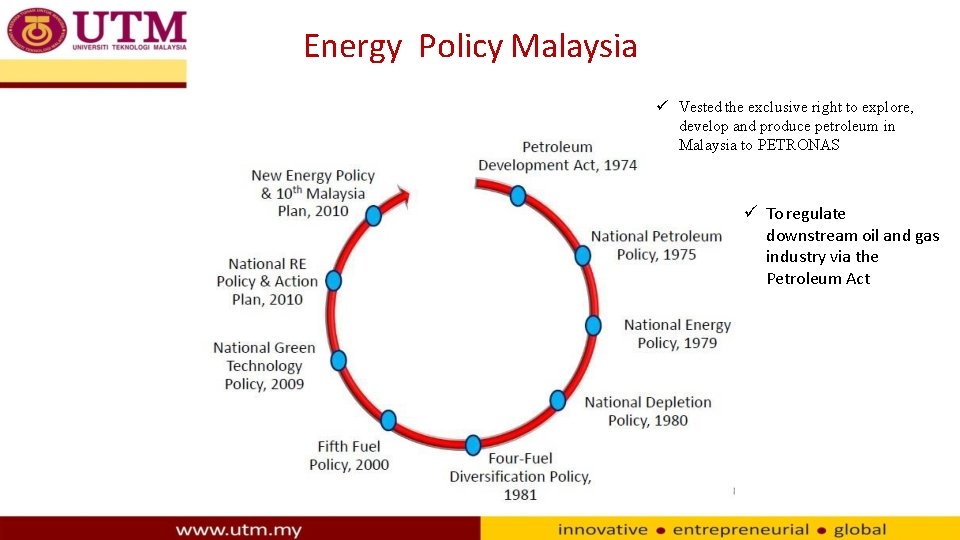 Energy Policy Malaysia Vested the exclusive right to explore, develop and produce petroleum in