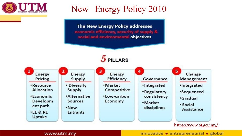 New Energy Policy 2010 https: //www. st. gov. my/ 