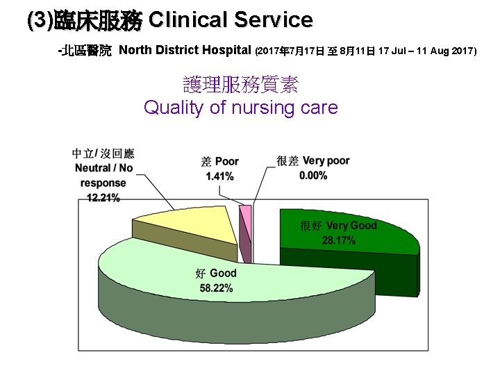 (3)臨床服務 Clinical Service -北區醫院 North District Hospital (2017年 7月17日 至 8月11日 17 Jul –