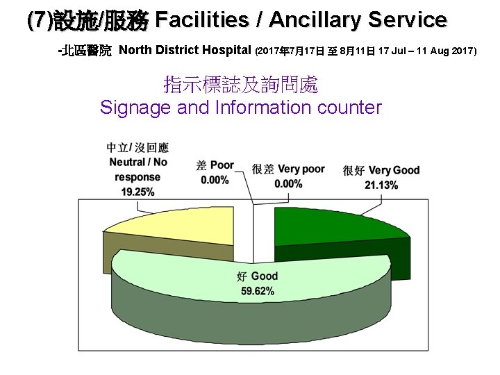 (7)設施/服務 Facilities / Ancillary Service -北區醫院 North District Hospital (2017年 7月17日 至 8月11日 17