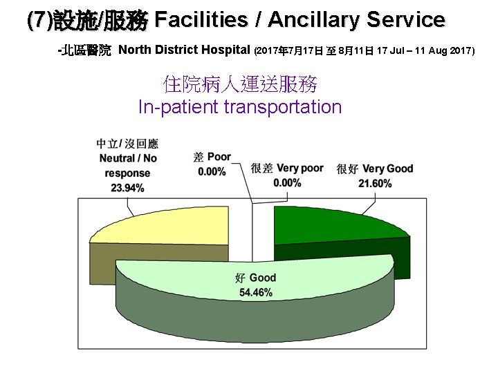 (7)設施/服務 Facilities / Ancillary Service -北區醫院 North District Hospital (2017年 7月17日 至 8月11日 17