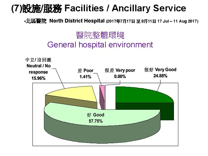 (7)設施/服務 Facilities / Ancillary Service -北區醫院 North District Hospital (2017年 7月17日 至 8月11日 17