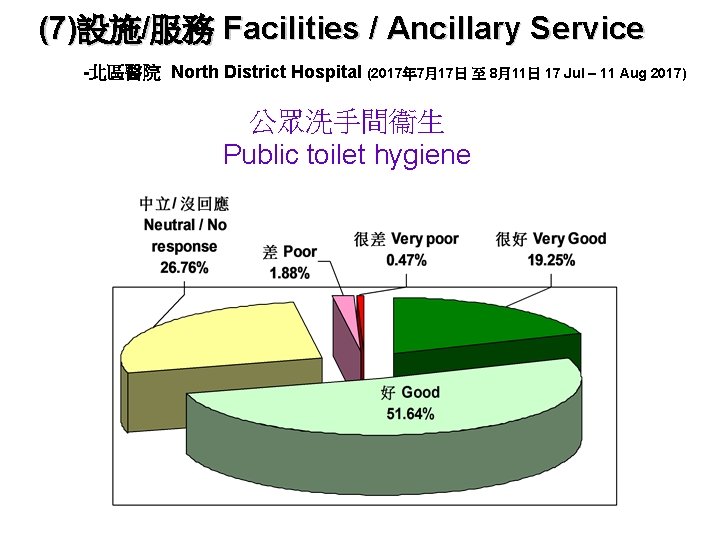 (7)設施/服務 Facilities / Ancillary Service -北區醫院 North District Hospital (2017年 7月17日 至 8月11日 17