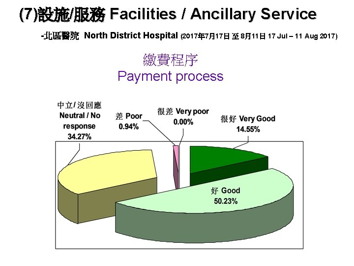 (7)設施/服務 Facilities / Ancillary Service -北區醫院 North District Hospital (2017年 7月17日 至 8月11日 17