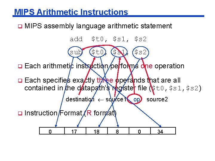 MIPS Arithmetic Instructions q MIPS assembly language arithmetic statement add $t 0, $s 1,