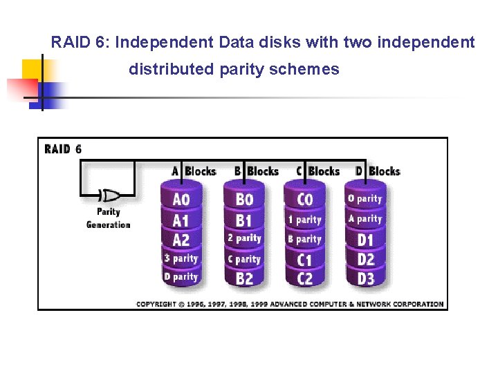 RAID 6: Independent Data disks with two independent distributed parity schemes 