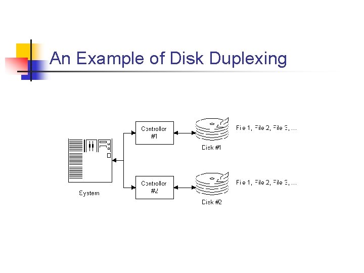 An Example of Disk Duplexing 