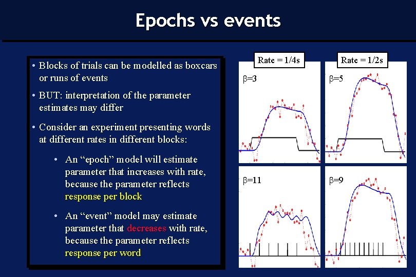 Epochs vs events • Blocks of trials can be modelled as boxcars or runs
