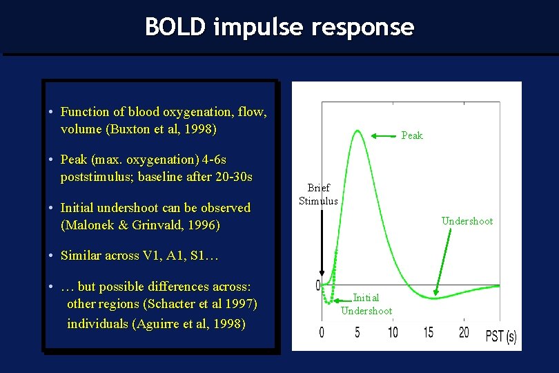 BOLD impulse response • Function of blood oxygenation, flow, volume (Buxton et al, 1998)