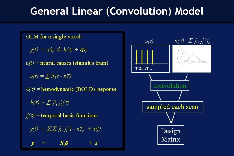 General Linear (Convolution) Model GLM for a single voxel: u(t) h(t)= ßi fi (t)