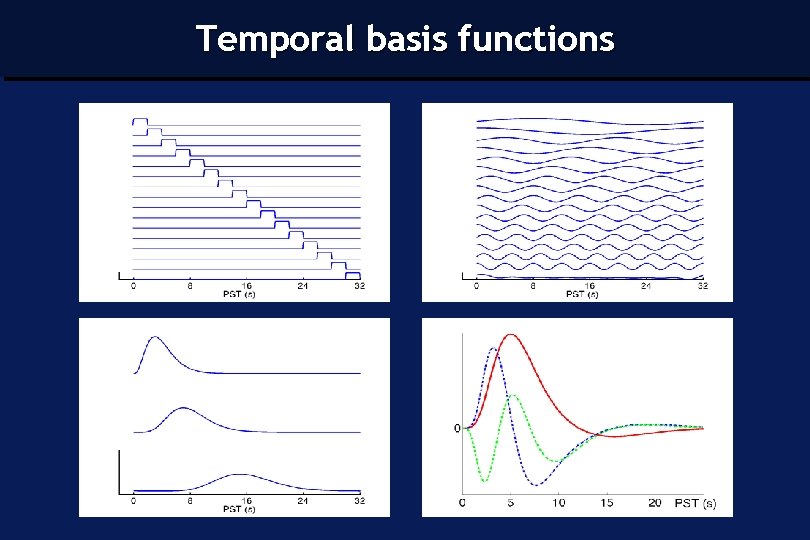 Temporal basis functions 