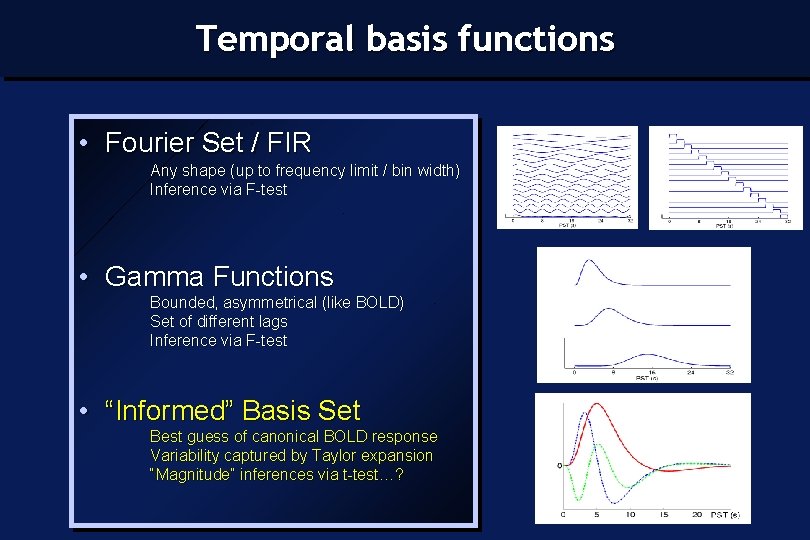 Temporal basis functions • Fourier Set / FIR Any shape (up to frequency limit