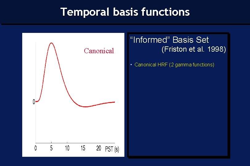 Temporal basis functions “Informed” Basis Set Canonical (Friston et al. 1998) • Canonical HRF