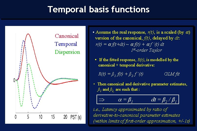 Temporal basis functions Canonical Temporal Dispersion • Assume the real response, r(t), is a