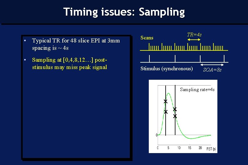 Timing issues: Sampling • Typical TR for 48 slice EPI at 3 mm spacing