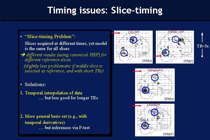 Timing issues: Slice-timing • “Slice-timing Problem”: Slices acquired at different times, yet model is