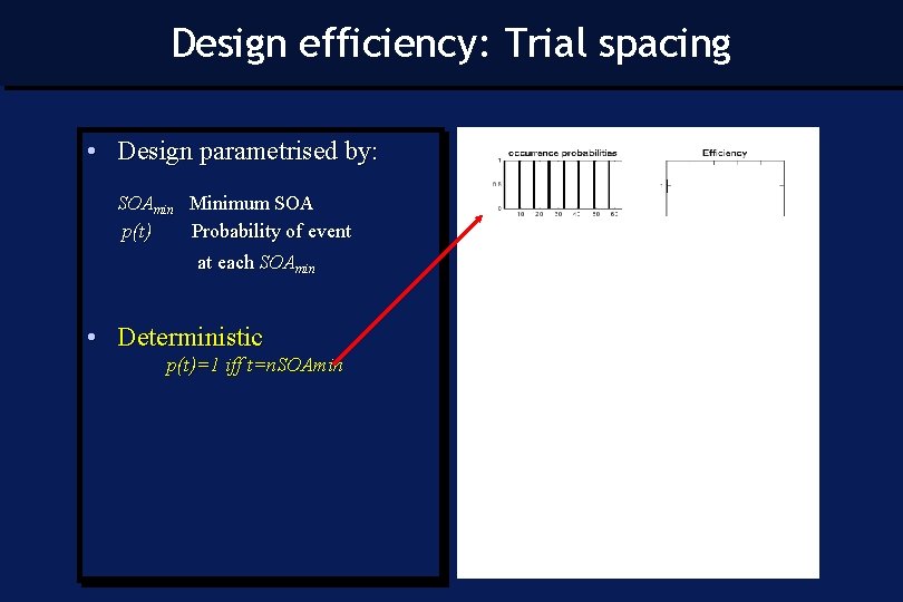 Design efficiency: Trial spacing • Design parametrised by: SOAmin Minimum SOA p(t) Probability of