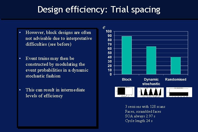 Design efficiency: Trial spacing • However, block designs are often not advisable due to