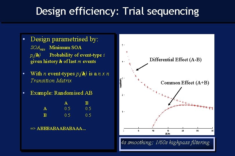 Design efficiency: Trial sequencing • Design parametrised by: SOAmin Minimum SOA pi(h) Probability of