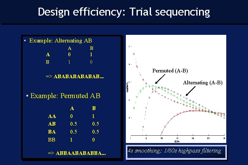 Design efficiency: Trial sequencing • Example: Alternating AB A 0 1 B 1 0