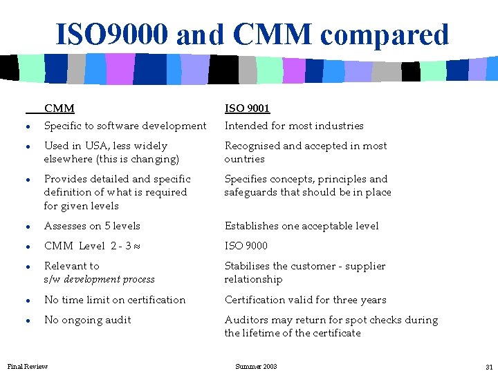 ISO 9000 and CMM compared CMM ISO 9001 Specific to software development Intended for