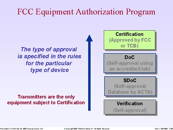 FCC Equipment Authorization Program The type of approval is specified in the rules for