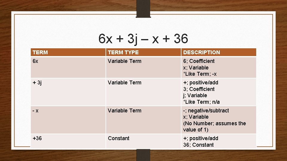 6 x + 3 j – x + 36 TERM TYPE DESCRIPTION 6 x