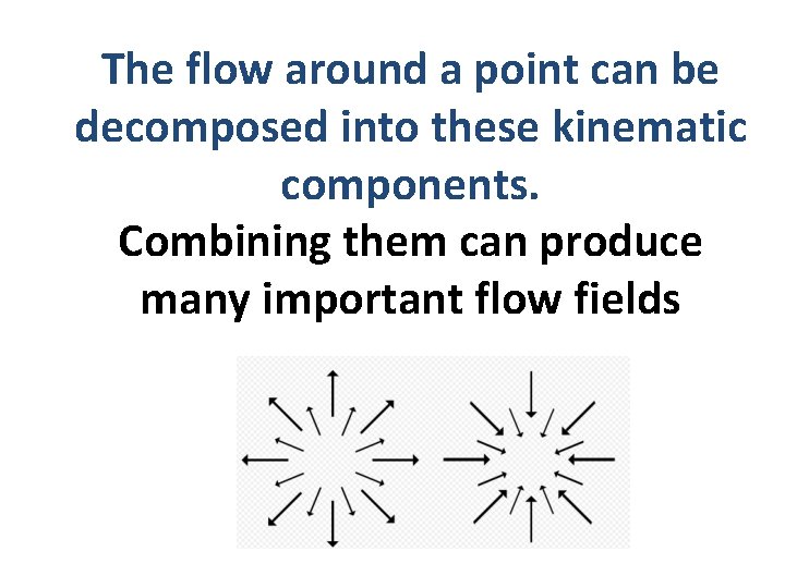 The flow around a point can be decomposed into these kinematic components. Combining them