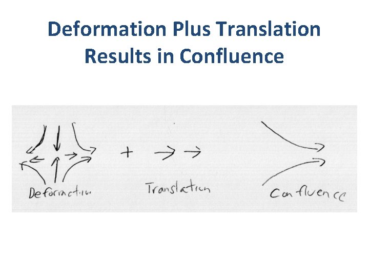 Deformation Plus Translation Results in Confluence 