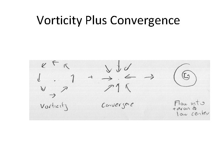 Vorticity Plus Convergence 