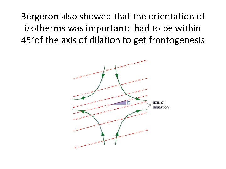 Bergeron also showed that the orientation of isotherms was important: had to be within