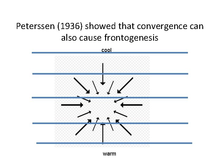 Peterssen (1936) showed that convergence can also cause frontogenesis cool warm 