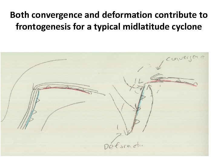 Both convergence and deformation contribute to frontogenesis for a typical midlatitude cyclone 